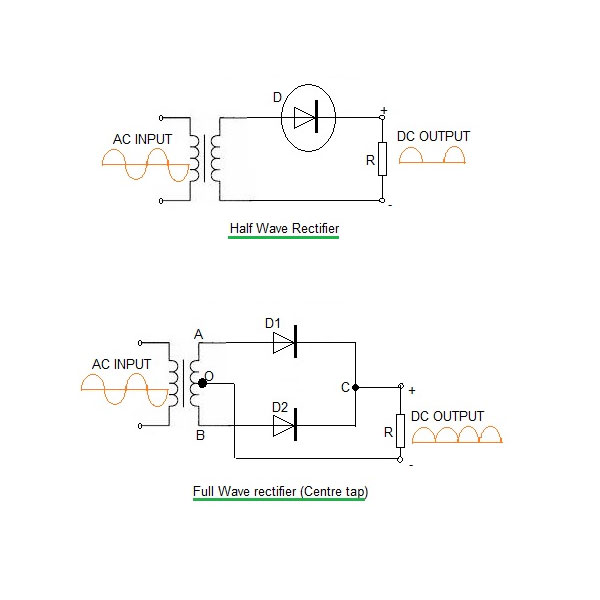 Rectificador de Corrente (1 Ficha / 4 PINS / "FULL WAVE"), 4 Tempos, ATV 90/110
